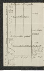 Nachlass Franz Steindachner, Beilage (zu Inv.Nr. 518.01) von Emil Stöhr an Franz Steindachner, Inv.Nr. 518.02, Seite 2